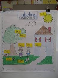 lets talk literacy pre k anchor charts