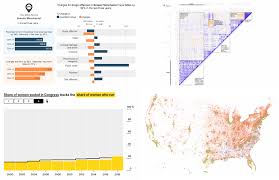 Anychart Analyzing Data Using Charts New Interesting
