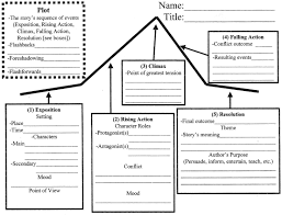 Blank Plot Line Diagram Teaching Exposition Through Fairy Tales Teaching Plot Story Elements Worksheet Narrative Writing