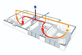 On installe alors le vmc double flux de préférence dans le garage ou dans un local technique, là où elle bénéficiera d'une bonne isolation. Qu Est Ce Qu Une Vmc Double Flux Atlantic
