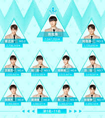 Google has many special features to help you find exactly what you're looking for. å‰µé€ ç‡Ÿ2019 é¦–æ¬¡é»žè®šæŽ'åå…¬å¸ƒå'¨éœ‡å—ç²å‰ä¸‰ å£¹è®€