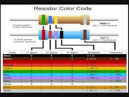 Resistor Part 1 Resistor Type Color Code 4 5 And 6 Band