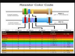 resistor part 1 resistor type color code 4 5 and 6 band