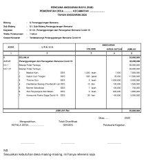 Contoh proposal pengadaan alat musik. Contoh Rab Penanggulangan Dan Pencegahan Covid19 Pembiayaan Id