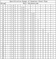 17 organized steel tube tolerance chart