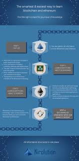 Infographic Here You Will Find All The Information About Blockchain And Ethereum In One Place Structured And Easily Mit Bildern Technologie Digitalisierung Infografik