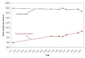 Image result for White 1977 Caloric