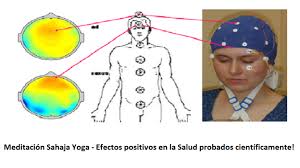 Resultado de imagen de yoga meditacion un nuevo mundo