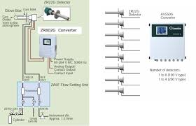 New island property management sdn bhd owl success services sdn bhd opus it services sdn bhd Measurement Of O2 Concentration In Hot Blast Stoves Yokogawa Malaysia