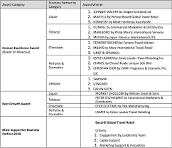 We are govenment license pepper exporter located in sarawak, malaysia. Bigger Better And Bolder Malaysia Airports Rebrands Eraman Retail Business The Moodie Davitt Report The Moodie Davitt Report