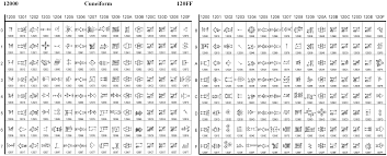 Okrasné číslice, stáhnout ozdobné písmo stock vektory z. Historie A Vznik Pisma Moznosti Sazby Historickych Pisem V Soucasnosti Pdf Free Download