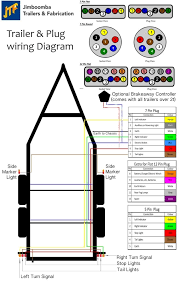 This article will be talking hopkins 7 way trailer plug wiring diagram. 7 Way Rv Plug Diagram Diagram Base Website Plug Diagram