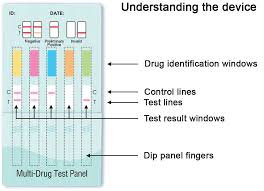 This type of urine screening is used in testing for the presence of a specific drug, especially when the initial screening test produces a positive result. 10 Panel Urine Drug Test Kit A Rapid Urine Test For Illicit Drugs