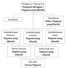 Senarai ahli majlis mesyuarat kerajaan. Https Docs Jpa Gov My Docs Pelbagai 2019 Garis Panduan Eksa Jpa2019 Pdf