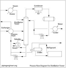 Pin On Plant Engineering