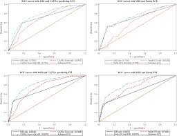 Prostate mri in general and prostate mr spectroscopy (mrsi) specifically. The Incremental Role Of Magnetic Resonance Imaging For Prostate Cancer Staging Before Radical Prostatectomy European Urology