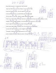 Help Me Make It Through The Night Elvis Guitar Chord Chart Capo 2nd Guitar Lessons For Kids Guitar Lessons Songs Guitar Chords