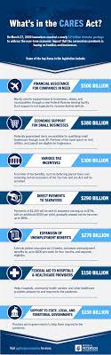 2020) cares act (march 2020) revised heroes act (oct. What S In The Cares Act Here S A Summary