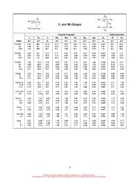 Aisc Torsion Guide