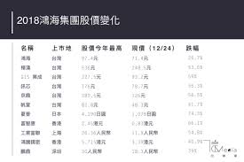Printing service in taichung, taiwan. éƒ­å°éŠ˜æ——ä¸‹å…¬å¸è‚¡åƒ¹æŒçºŒç ´åº•é´»æµ·é›†åœ˜åˆ°åº•æ€Žéº¼äº† ä¿¡å‚³åª'