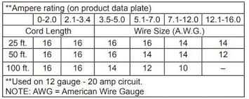 Extension Cord For Mower Amp Cord Length Question Texags