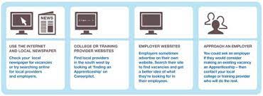 Search available apprenticeship programsby selecting a county and an occupation group. Careerpilot Get Information Apprenticeships Finding An Apprenticeship