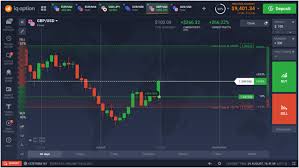 Iq Option Forex Trading How To Guide Review 2019