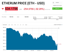 Utc updated dec 17, 2020 at 9:55 p.m. Bitcoin Bitcoin Cash Ethereum Litecoin Crash On Friday December 22