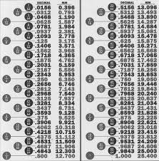 30 Symbolic Metric Conversion Chart For Circles