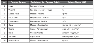 Kesalahan pengukuran karena faktor si pengukur. Bab Pengukuran Besaran Satuan Dan Dimensi Ketidakpastian Pengukuran Notasi Ilmiah Dan Angka Penting Aturan Angka Penting Ayok Belajar
