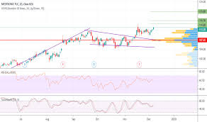 Mdt Stock Price And Chart Nyse Mdt Tradingview