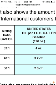 40 1 Gas Bisla Co