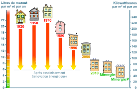 Le plancher rayonnant électrique un système de chauffage au sol efficace, discret et confortable. Situer Sa Consommation De Chauffage Energie Environnement Ch