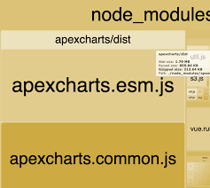 shrink library bundle size issue 112 apexcharts vue