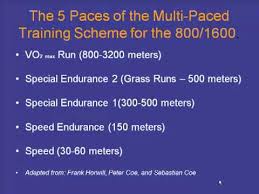 training workouts for the 800 meter and 1600 meter events