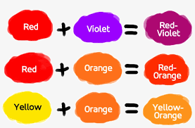 Tertiary color definition, a color, as brown, produced by mixing two secondary colors. Tertiary Colors Result From A Mix Of Primary And Secondary Tertiary Colors 886x542 Png Download Pngkit