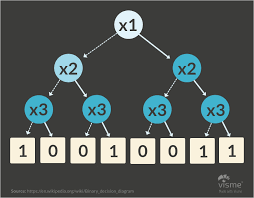 44 Types Of Graphs And How To Choose The Best One For Your