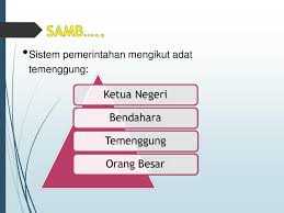 Check spelling or type a new query. Ppt Sistem Perundangan Malaysia Powerpoint Presentation Free Download Id 6497430