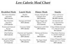 The Low Calorie Meals Plan Low Calorie Diet Plan Low Calorie Meal Plans Calorie Meal Plan