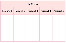 Soal uts bahasa sunda kelas 6 sd semester 2 genap soal uts bahasa jawa kelas 6 sd semester 2 dan kunci jawaban. Kunci Jawaban Kelas 3 Tema 7 Subtema 2 Pembelajaran 2 Simple News Kunci Jawaban Lengkap Terbaru
