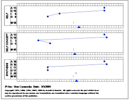 35 Thorough Predictive Index Results