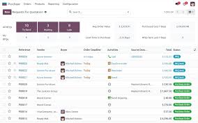 Mua hàng | Tổng quan | Odoo