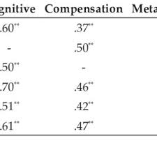 Gediz elektrik tekil numara nedir. Pdf The Relationship Between The Big Five Personality Traits And Language Learning Strategies