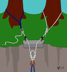 We will cover the common mistakes that climbers make in anchor building and address how to materials used to equalize anchors include sewn slings, tied slings, cordelettes, and static rope. Top Roping How To Set Up A Top Rope Using Trad Gear Vdiff Climbing