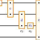 PDF) Propositional dynamic logic and asynchronous cascade ...