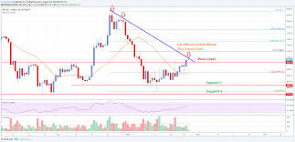 September Crypto Price Btc Eth Xrp Bch Eos Trx Xlm