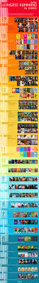 Pin On Ya Infographics
