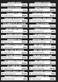 The golden knights made their 30 selections in the 2017 nhl expansion draft on wednesday and added seven more players and 10 draft. 2017 Nhl Expansion Mock Draft Who Should The Golden Knights Pick Sbnation Com