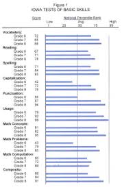 what parents should know about intelligence and iq testing