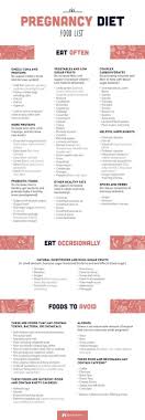 Pin On Pregnancy Tips